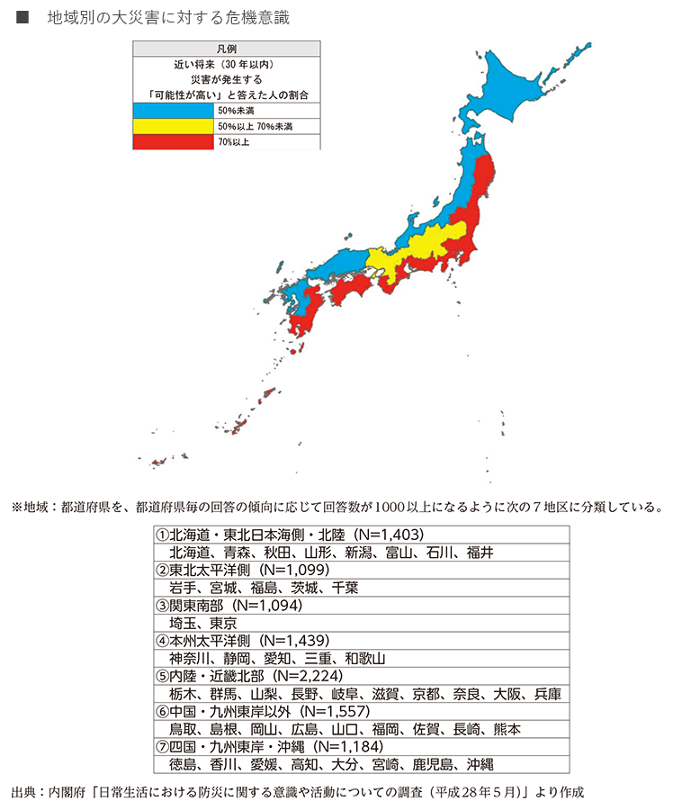 地域別の大災害に対する危機意識