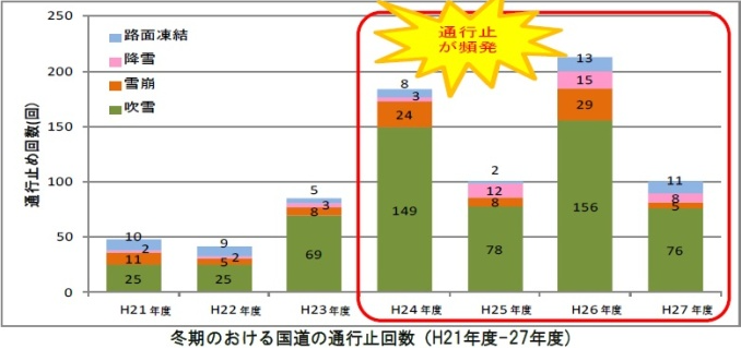 薄暮時間帯の交通事故防止について